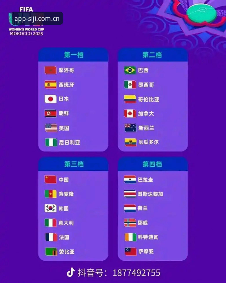 四季运动平台官网手机版 U17世界杯抽签结果解读:中国男女足征战卡塔尔与摩洛哥的必备知识